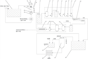 用于回收四氧化三錳生產廢水的凈水處理系統