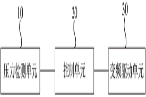 用于軟管泵的信號反饋控制系統