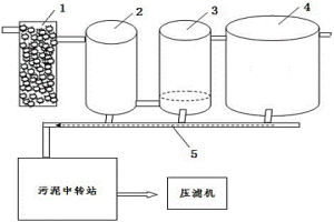 污水氧化處理系統