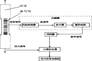 類條形碼引伸計系統