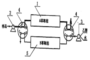 高效自動固相萃取金的裝置