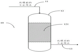 工業用水硅化合物處理系統