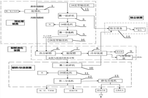 用于廢舊線路板回收的成套處理設備