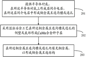 半導體器件的制造方法