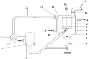 鋅冶煉高硫渣中元素硫連續晶化轉型設備