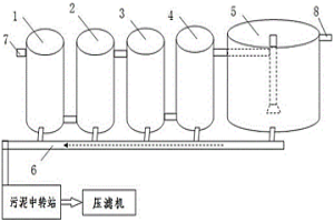 污水軟化處理系統