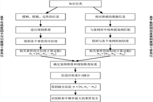 濕法冶金過程中濃密機的故障診斷方法