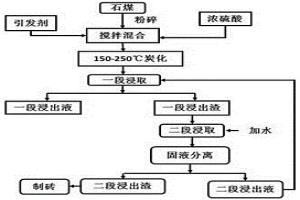 含釩石煤水蒸汽炭化預處理制備V2O5的方法