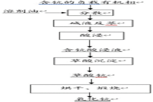 從含鈧的負載有機相中回收氧化鈧的方法