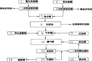 焙燒氰化法提金污水處理系統