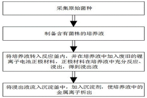 通過微生物配合發酵釜與沉淀釜浸出金屬離子的方法