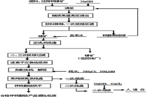 低鎢錫精礦生產仲鎢酸銨的綜合方法