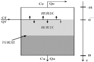 基于混合模型的濃密機底流濃度預測方法