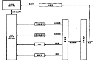 濕法冶金浸出過程浸出率預測與優化操作方法