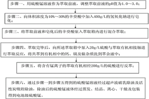 電池級硫酸錳的制備方法