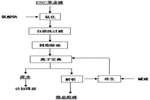 廢水中鎳、鈷重金屬與鎂分離、富集和回收工藝