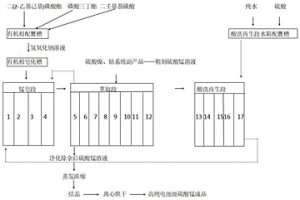 協同萃取法去除硫酸錳溶液中鋅、鈣和鎂離子的方法