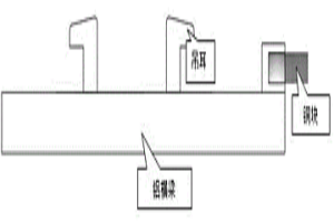 鋅電積用夾節式銅鋁橫梁的制備方法
