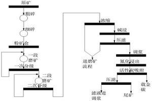 提高含碳含碲難選灰巖型金礦石浸出率的工藝