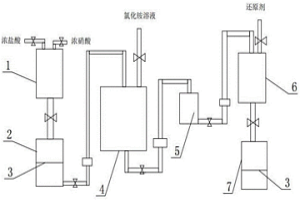 從含鈀銀合質金中提取精煉金系統