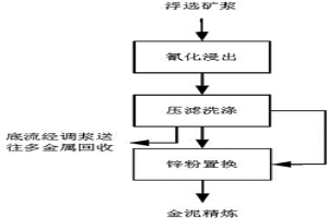 金濕法冶金過程運行狀態在線評價方法