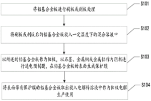 鉛基合金陽極鉛溶蝕膜封方法