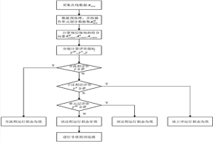 金濕法冶金全流程分層分塊運行狀態在線評價方法