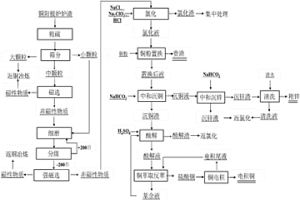 銅陽極爐爐渣綜合利用的方法