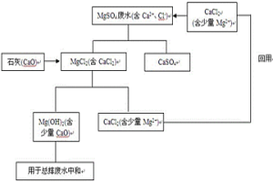 包頭礦轉型硫酸鎂廢水處理方法