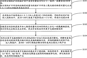 石煤釩礦和軟錳礦聯合制取五氧化二釩副產硫酸錳的方法