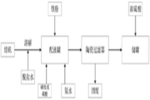 鈦白工業副產物綠礬粗固的凈化方法