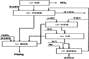 從鐵含量高的硫化鋅精礦開始回收含硫介質中的鋅的濕法冶金方法