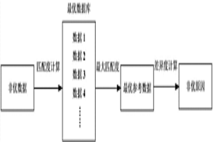 濕法冶金過程中運行狀態的評價方法