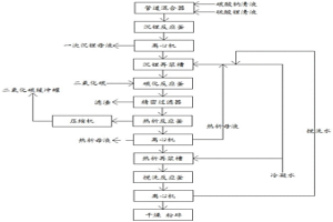 高效快速沉鋰生產電池級碳酸鋰工藝
