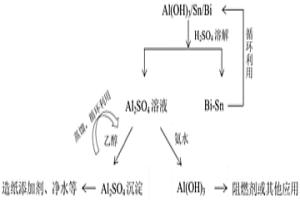 鋁基材料水解制氫產物的回收方法