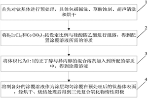 三元復合氧化物惰性陽極的制備方法