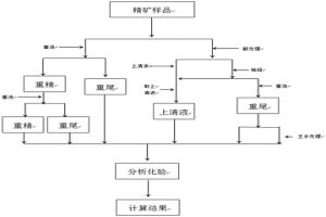金精礦中金賦存狀態的測量方法