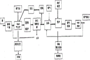 干煤粉氣化豎爐生產海綿鐵的生產工藝