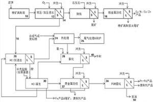 提取貴、賤、稀有元素的濕法冶金處理方法