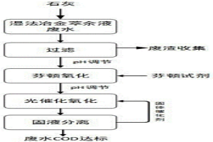 濕法冶金行業萃余液廢水COD的去除方法