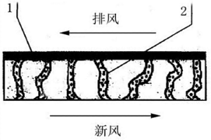 一步法制備的高效透濕膜及其應用