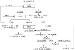銅冶煉煙塵綜合回收的酸堿聯合清潔方法
