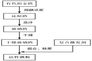 復合激發劑及制備方法和應用