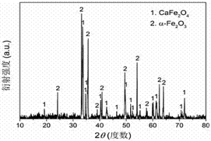 摻雜型CaFe2O4@α?Fe2O3異質結復合光催化劑及其制備方法和應用