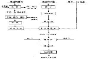 鎳鈷鐵合金及其生產方法
