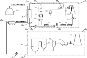 高溫廢氣余熱利用系統