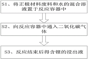 廢舊鋰離子電池中有價金屬的回收方法