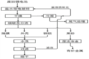 廢舊鋰離子電池的破碎方法及系統