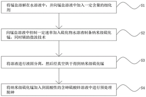 納米級硫化錳的制備方法及其應用