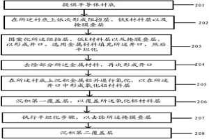 半導體器件及其制備方法